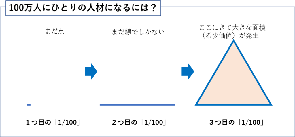 博士課程 進学 理系のための転職ブログ